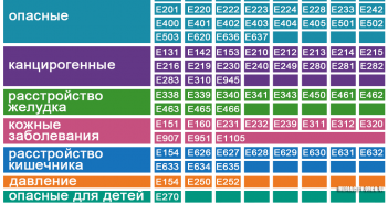 Предлагается отмечать яркими ценниками опасные добавки в продуктах